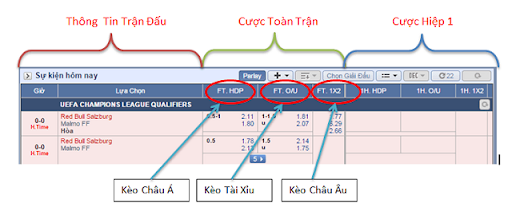 Xây dựng cách đọc kèo bóng đá hiệu quả